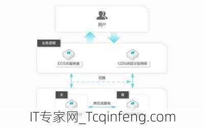 面向对象的编程需要有哪些特点