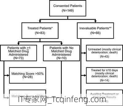 肿瘤AI药物是否能够有效治疗癌症？