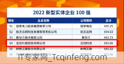 亚信科技入选中国2023新型实体企业100强吗？