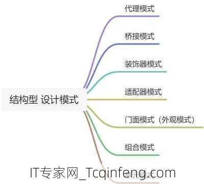 装饰器模式如何提升代码灵活性？