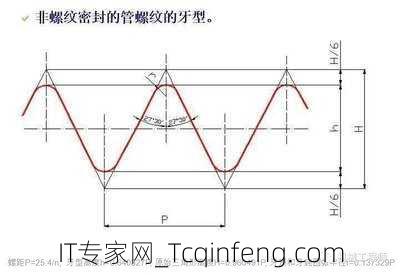 锥管螺纹编程g92