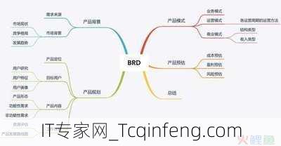 Mockito官网文档学习？初学者应该如何入门？