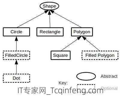 面向对象编程什么意思