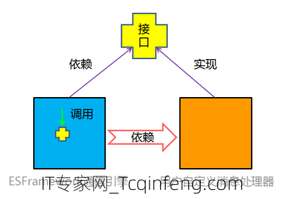 面向对象编程和面向过程编程的区别是什么？