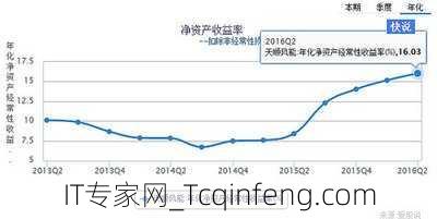 HTX：行业领军，创下优质资产纪录