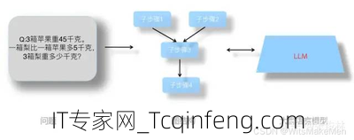 点分治是什么？如何使用点分治算法解决问题？