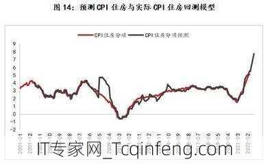 空间滞后模型是什么？