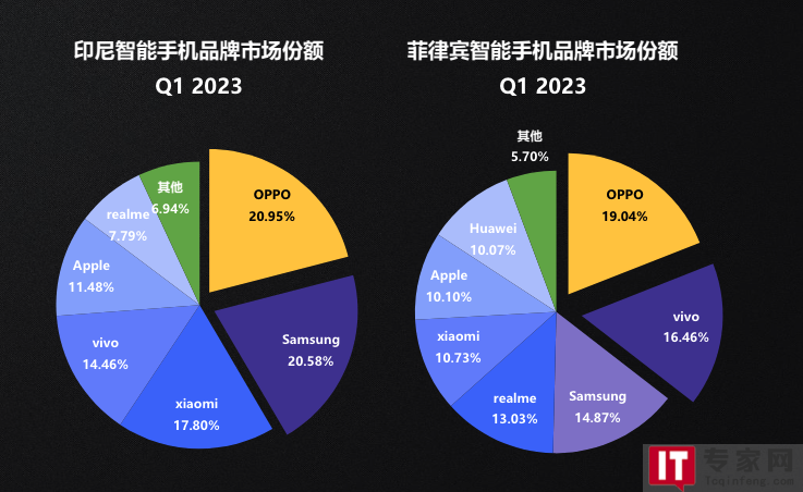 实际情况是这样的：中国制造商生产的一些移动设备默认采用省电机制，以牺牲后台应用程序处理(以及信息传递)为代价来延长充电时间。这些手机通常会阻止应用程序在后台运行，以防止它们消耗用户的电池寿命，这可能会减慢 Android 推送通知的发送速度，甚至完全终止推送。