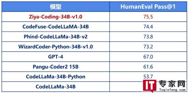 怎样使用model.eval进行模型评估？