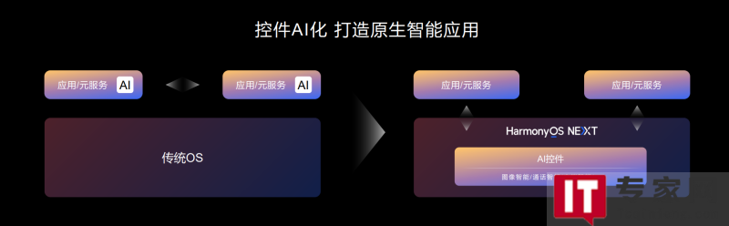 AI能力开放