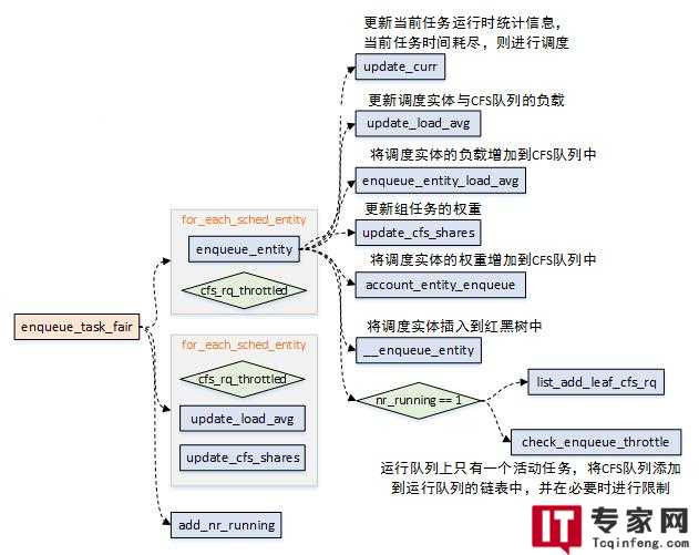 怎样查看Linux中所有的进程？