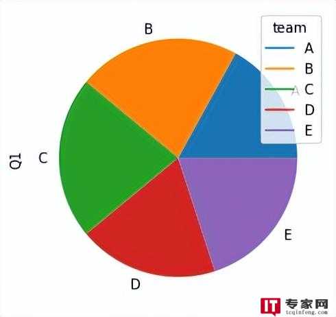 学习Python入门，如何提出有效的编程问题？