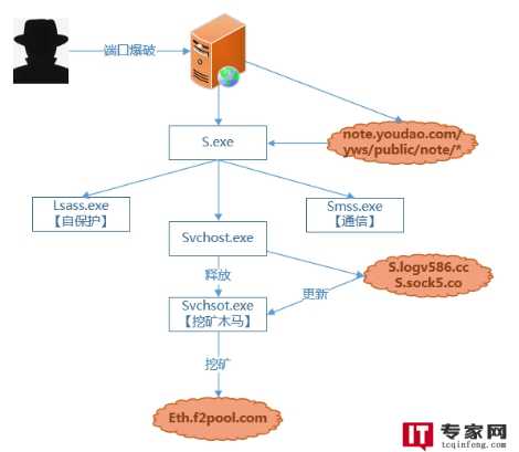 挖矿木马是什么？如何识别和防止它？