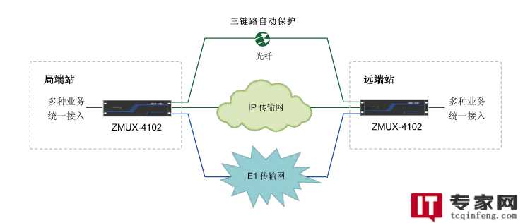 面向接口编程思想是什么