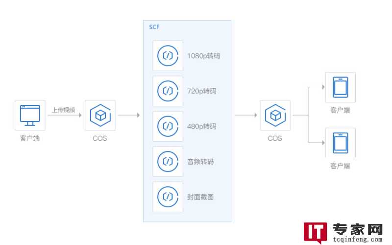 腾讯AI托管：如何提问才能更有效地利用人工智能？