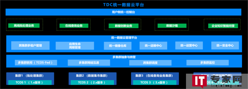 多集群资源管理