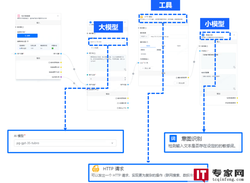 金融AI