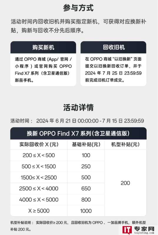 OPPO Find X7系列