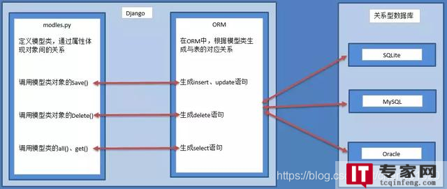 面试编程题汇总