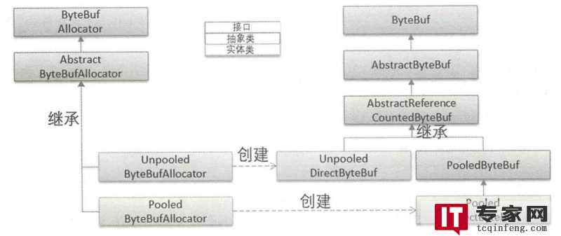 磁盘IO是什么？