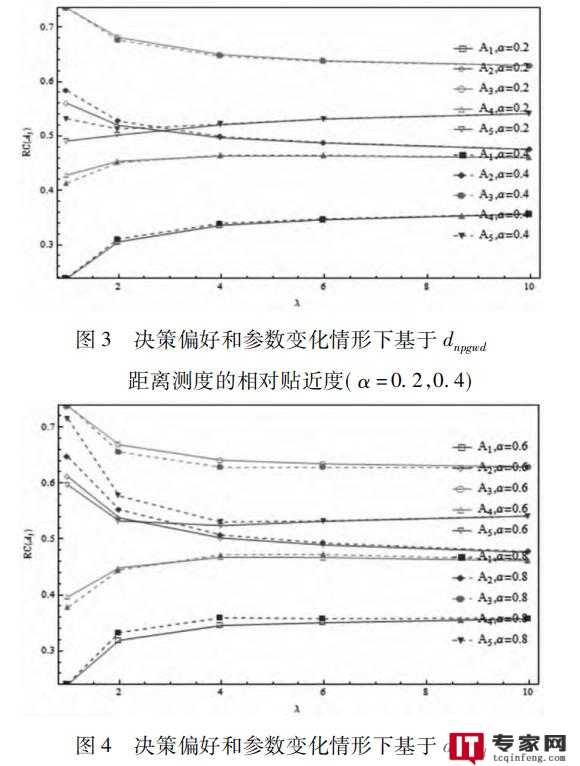 如何计算Hausdorff distance？