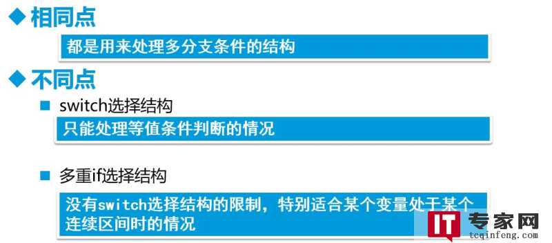 学习C++中switch case语句的用法？