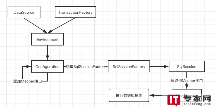 MyBatisPlus批量insert使用的正确姿势？