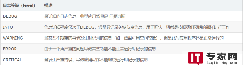 如何通过debug info解决程序中的错误？