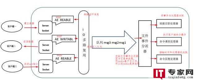 线程池队列类型有哪些？