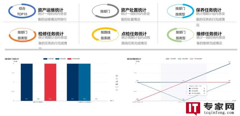 数据生命周期是什么？