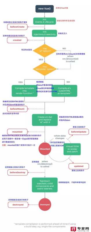 如何将Vue中的数字转换为字符串？