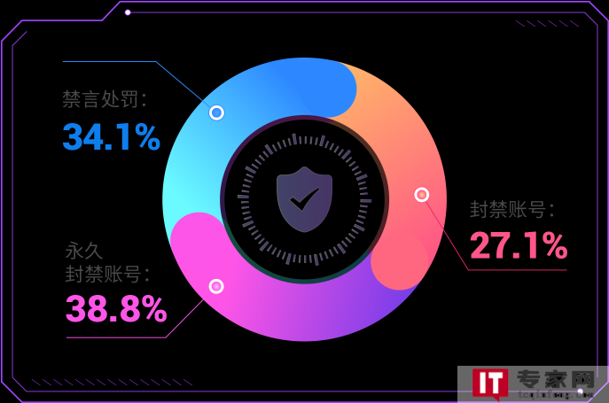 爱聊APP公布五月“净网”行动，用户安全体验再升级