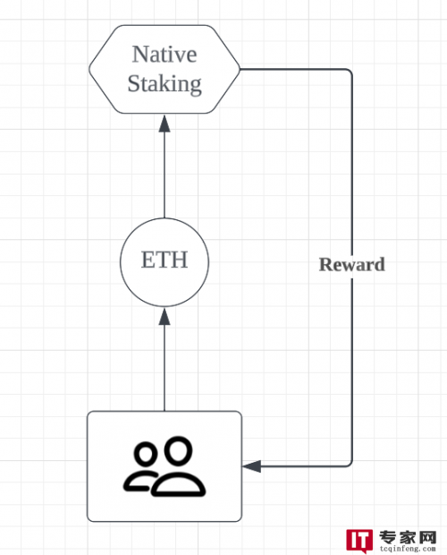 如何参与火币HTX_Restaking空投兑换打新？如何甄选优质项目并保证省心和安全？