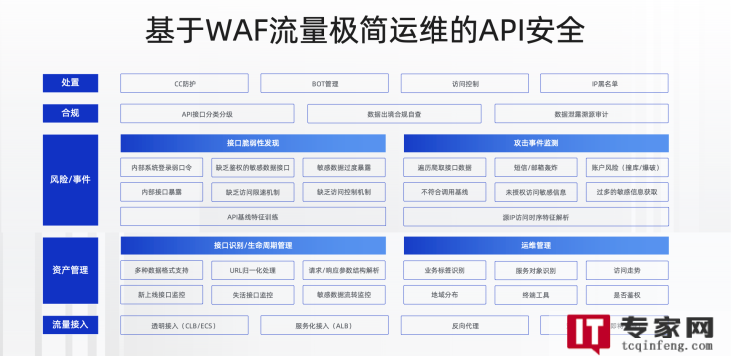 中国云Web应用防火墙市场份额