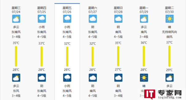 上海天气