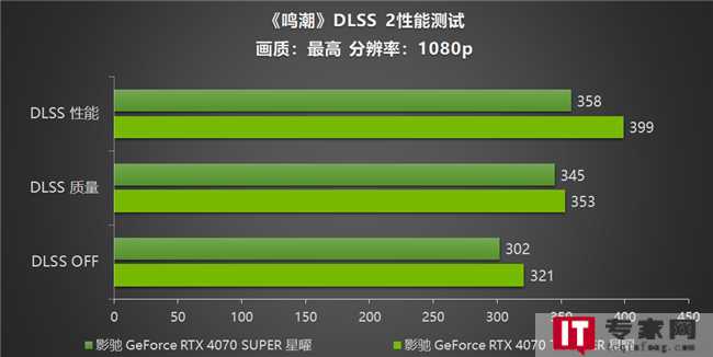 《鸣潮》的游戏测试