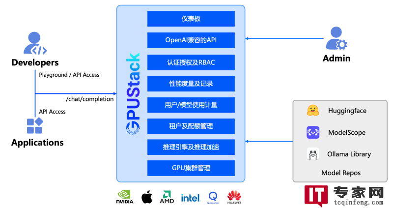 释放潜力：GPUStack开创大模型时代，打造开源GPU集群管理器