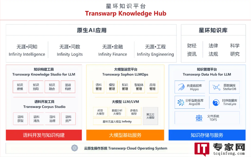 星环科技：Gartner®中国数据基础设施代表厂商冠军称霸！